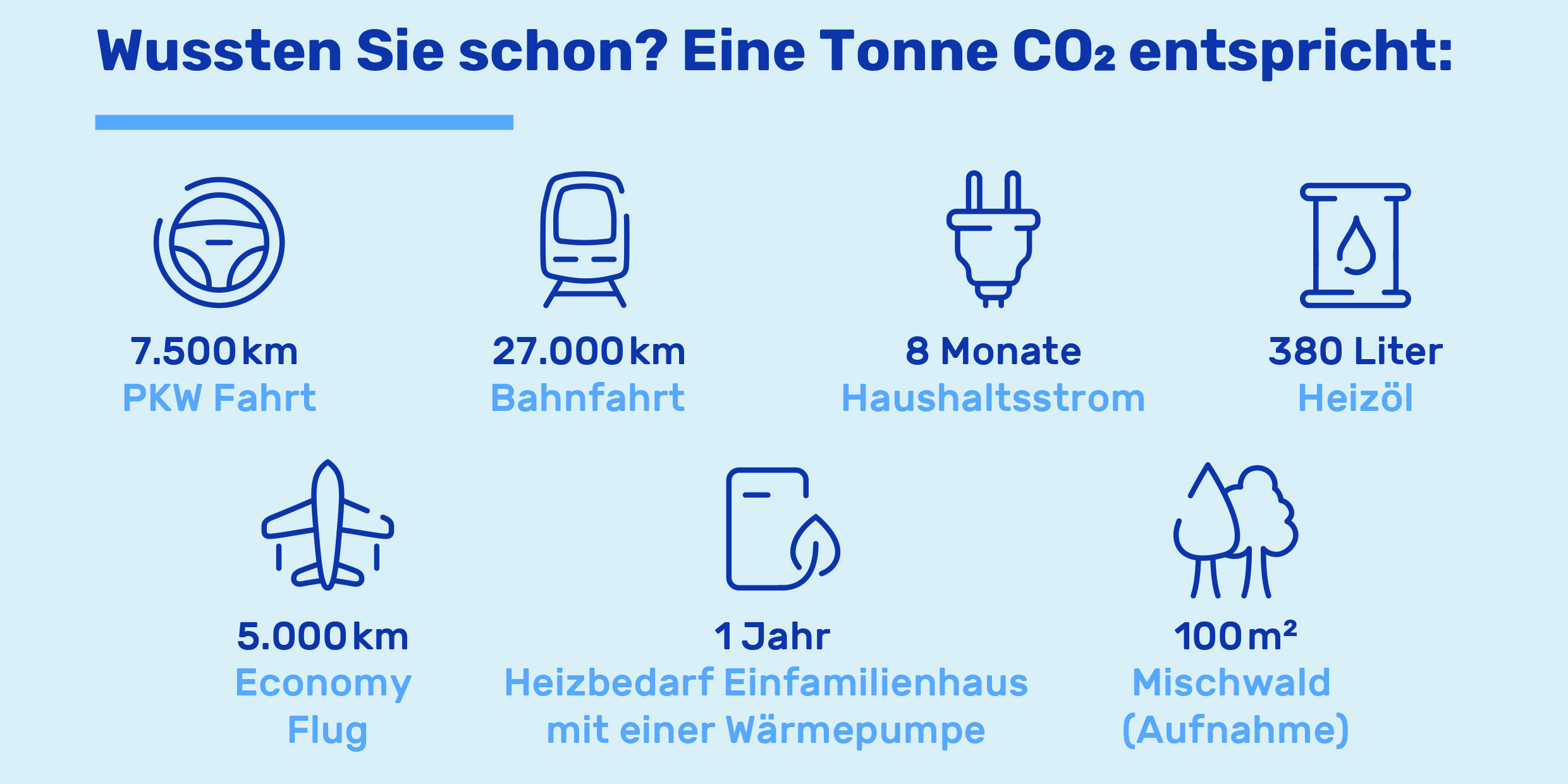 Klimaschutz im Sauerland