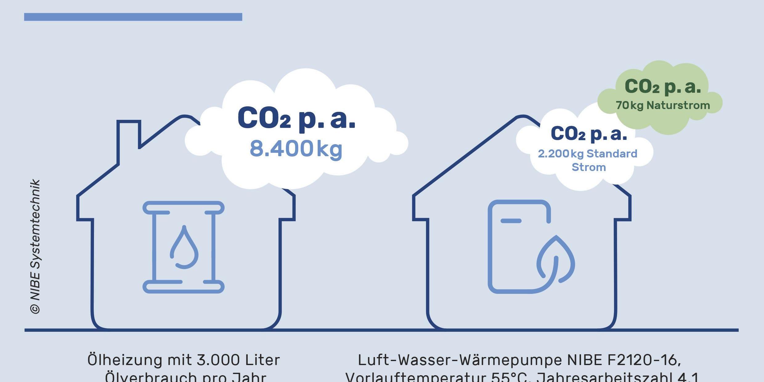 Klimaschutz im Sauerland