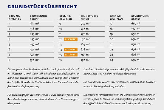 Grundstückübersicht Baugebiet Liegnitzer Strasse Stand Dezember 2017